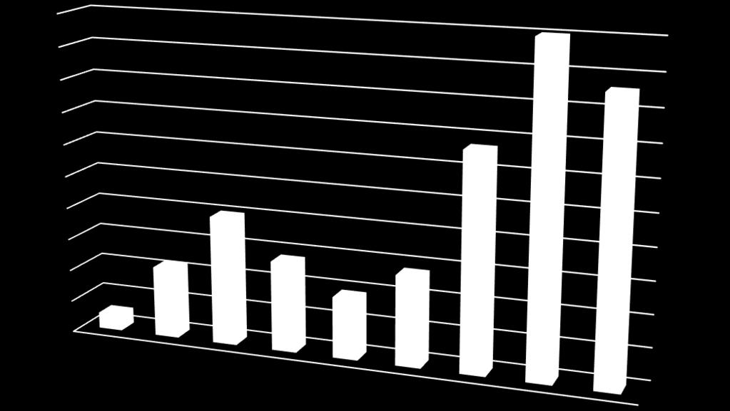 2015 Återtagna Mottagna på försök Mottagna Mottagna efter överklagan Mottagna och återtagna Avslag Avslag efter överklagan 2016 Tabell 1.