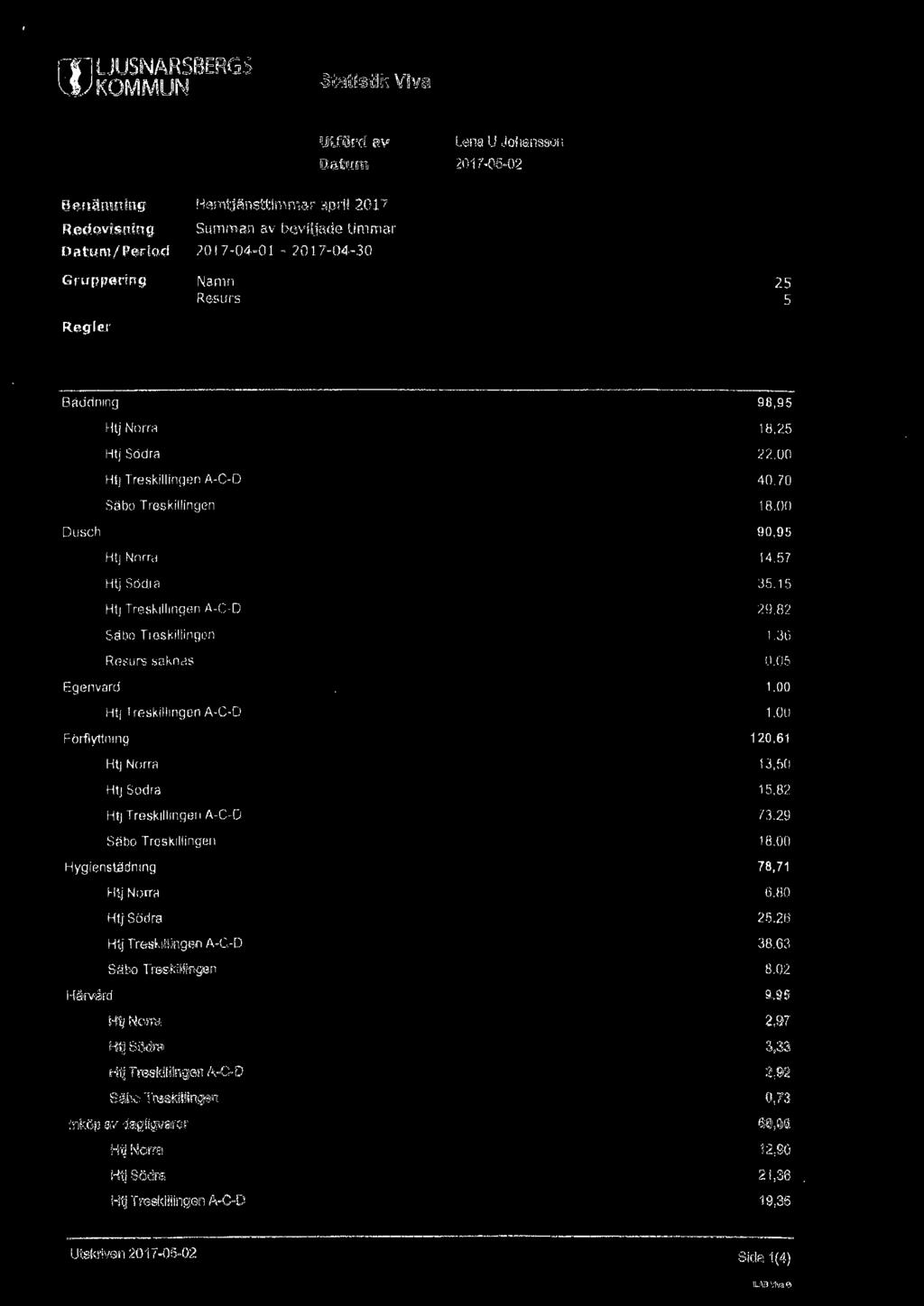 7 18, )usch 9,95 HtJ Norr.i HlJ <;oct1a (1\J f r,js~ ll1nqen A r -[ 14,57 J!
