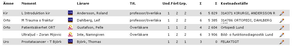 3.2 Grunduppgifter och kommentarer Varje budgetblankett kan avse en eller flera kurser, eller en hel termin. Programdirektörerna avgör vilka blanketter som ska finnas för respektive program.