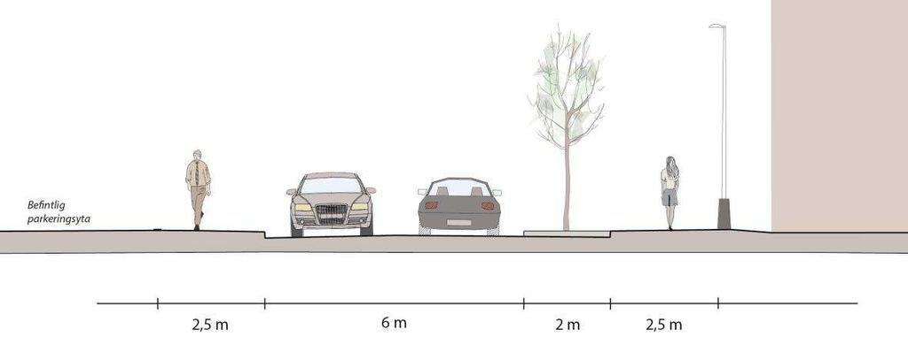 Skedet innan cykelbanan anordnas innebär en körbanebredd på 8,0 meter och därmed möjlighet att anordna parkeringsfickor med trädplantering på sträckan längs ny bebyggelse.