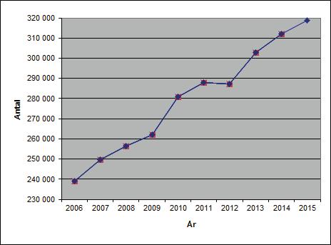 Rullstolsresor, jämfört med andra färdtjänstresor, tar längre tid och är dyrare då kunderna hämtas och lämnas inne i bostaden samt att stolen ska spännas fast i fordonet.