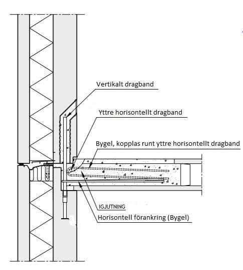 Hur effektiva olika detaljlösningar är går inte att verifiera utan att man testar varje enskild detaljlösning. Idag finns det begränsat med dokumenterade tester.