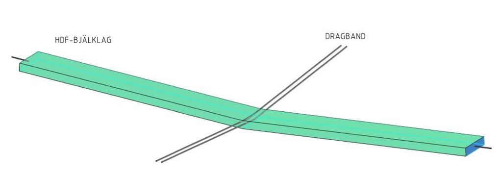 Bilaga II Alternativ lastväg Linverkan Olinjär statisk analys En förenkling som gjordes var att den utbredda lasten som verkar på bjälklaget ses som en punktlast där det fiktivt borttagna