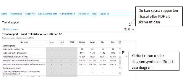 Trendrapporter Gå till rapporter -> Visa trendrapporter. Välj utforma rapport. Du kan nu välja vilka nyckeltal och vilken statistik som ska visas.