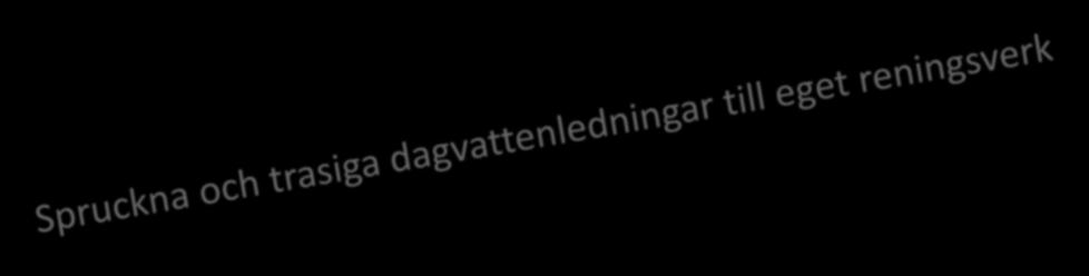 Renat vatten från vattenrening aldrig ett