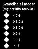 Totaldepositionen av svavel som krondropp som ett medelvärde för perioden 2012-2014 (kg/ha) (b).