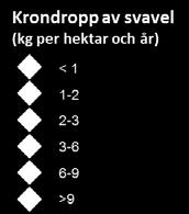 Observera att skalorna skiljer sig åt mellan a, b och c.