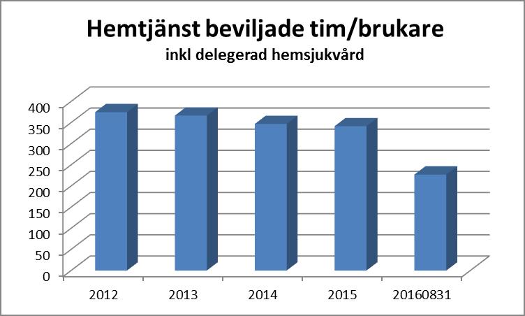 VON 98 forts. Antalet befolkning 65+ är för perioden 3 288 personer av den totala befolkningen på 13 260 personer.