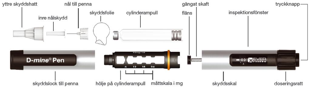 Dessa patienter ska använda andra läkemedel. Dacepton behöver inte spädas före användning. Dessutom ska den inte blandas med andra läkemedel.