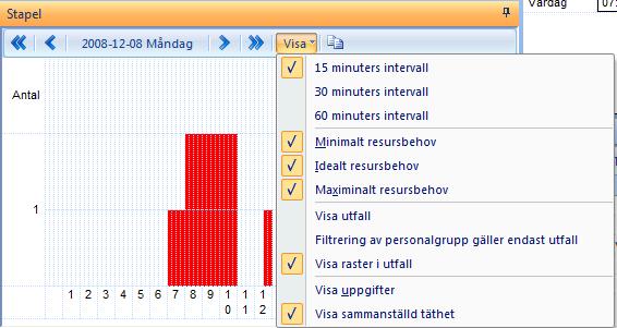 Visa behovet hos andra kunder.