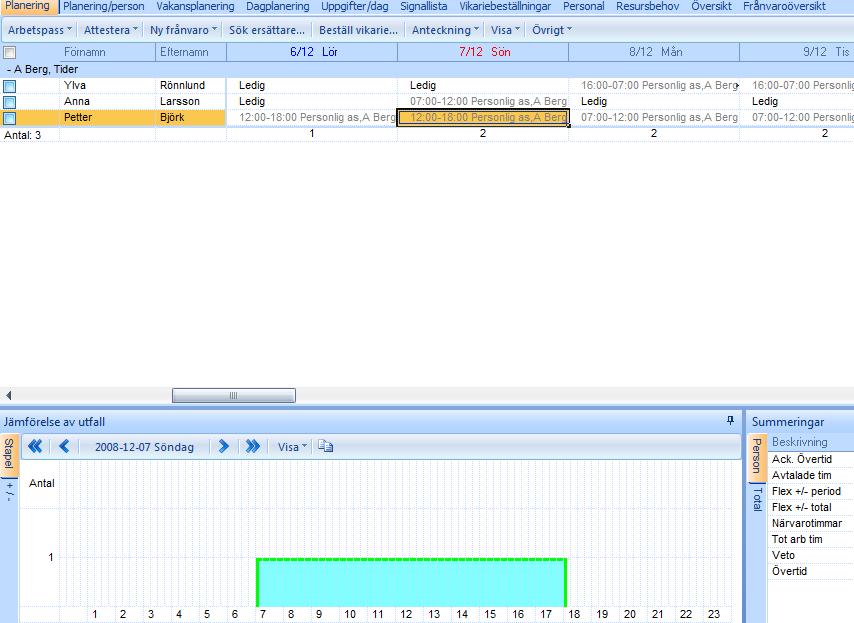 Samma information visas men på lite olika sätt. Du öppnar din önskade period genom att markera önskad organisation i trädet och väljer aktuell period under planering. Personlig assistans.