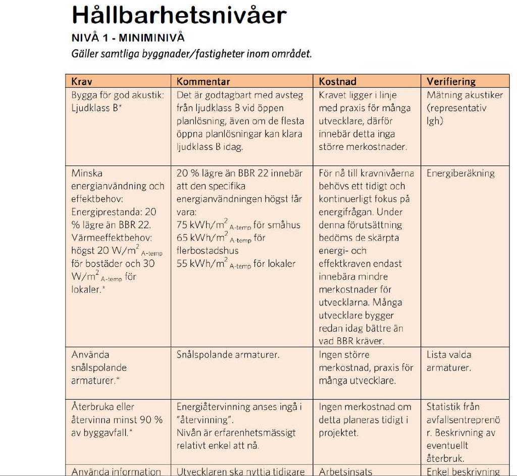 Nivå 1
