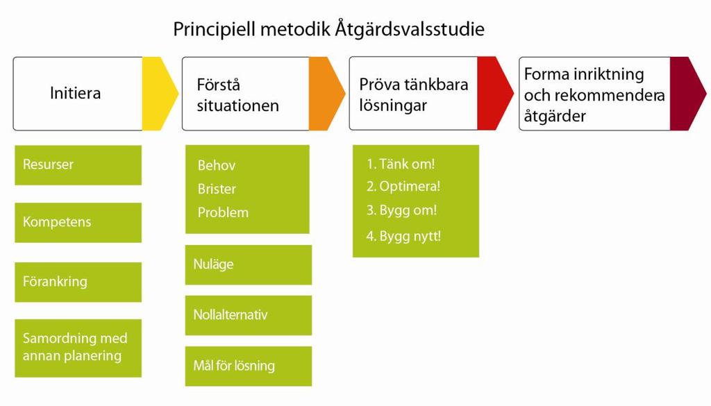 Ansatser till åtgärdsvalsstudier Nedan beskrivs ansatser till åtgärdsvalsstudier att lägga in i Länstransportplanen för Västerbottens län under perioden 2014-2017.