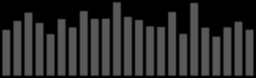 '&" '%" &'('$)*+!,--,%.-/0,%1*2"-342% '$" '#"!"#$% '!" &" %" $" #"!" '(($" '((%" '((&" #!!!" #!!#" #!!$" #!!%" #!!&" #!'!" #!'#" #!'$" #!'%" Figur 10.