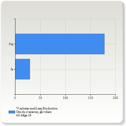 Vi arbetar med Lean Production. Om du svarar nej, gå vidare till fråga 26 Vi arbetar med Lean Production.