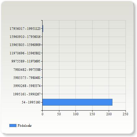 0 (0,0%) 7980482-9975588 0 (0,0%) 9975589-11970695 0 (0,0%) 11970696-13965802 0 (0,0%)