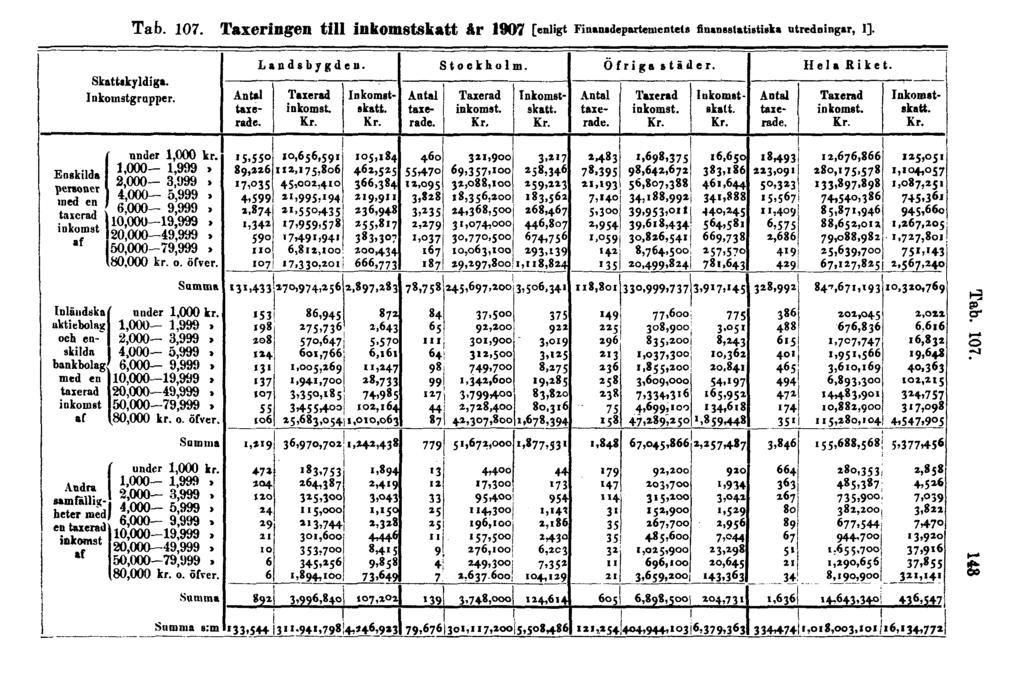 Tab. 107.