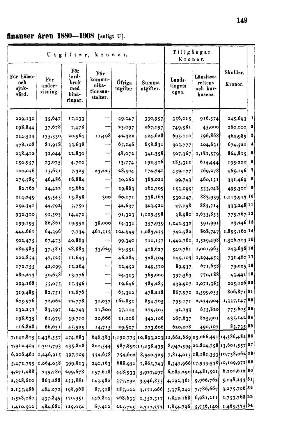 finanser åren 1880