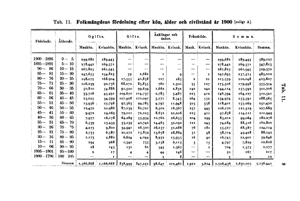 Tab. 11.