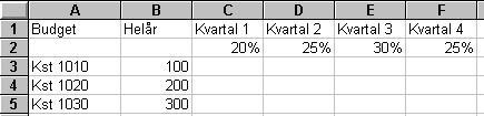 Exempel på formel med låsta cellreferenser Du har i kolumn B matat in en helårsbudget per kostnadsställe och vill därefter fördela ut denna per kvartal.