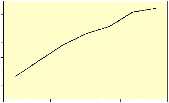 Fångst uttryckt som antal per ryssja och natt vid provfisken med ryssjor i Kvädöfjärden 1994 25 samt vattnets medeltemperatur i samband med vittjning av redskapen.