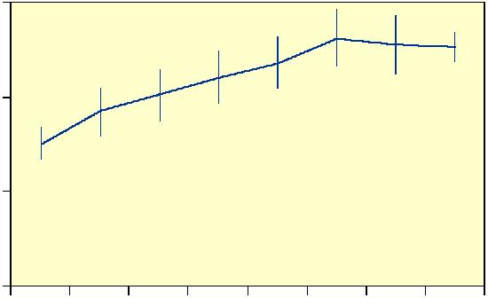 En treårig hona var drygt 2 cm lång och tillväxthastigheten uppgick till 17 mm per år under tredje till femte tillväxtåren (figur 14).