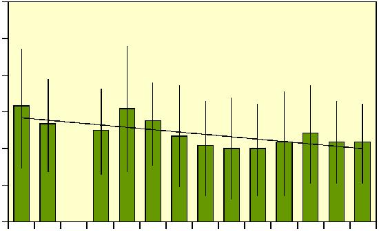 Egenskaper hos analyserade honor De honor som analyseras med avseende på fysiologi och reproduktion kan inte anses representera alla egenskaper i populationen som helhet.