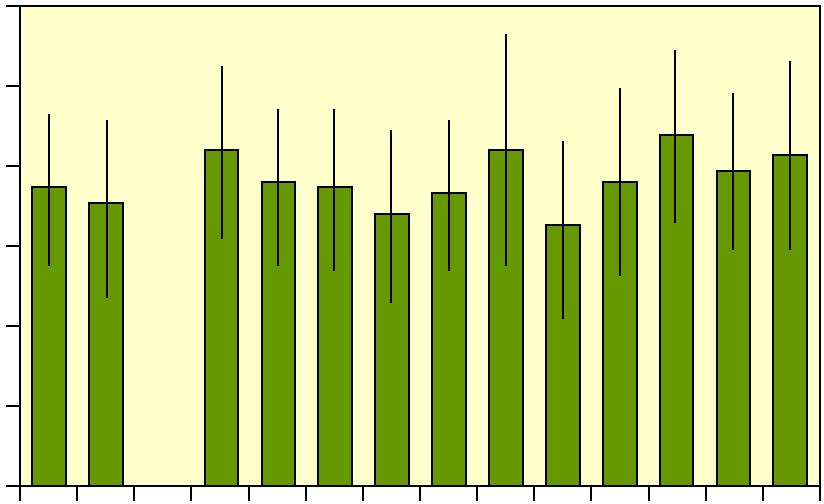 Andelen (%) tånglakehonor med döda yngel, yngel som dött vid en