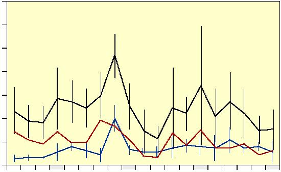 n/station 14 12 1 8 6 4 2 Resultat Nätfångster i Kvädöfjärden Totalfångstens utveckling i båda områdena saknade trender avseende såväl antal som vikt per fiskeansträngning (figur 4).