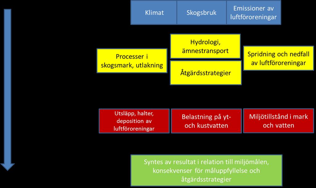 Metodik