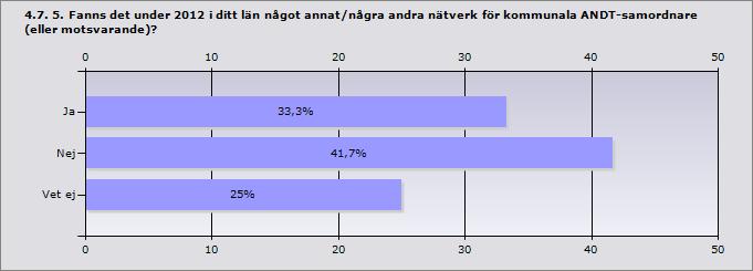 1 Svarande 11 Procent Ja 33,3% 4 Nej