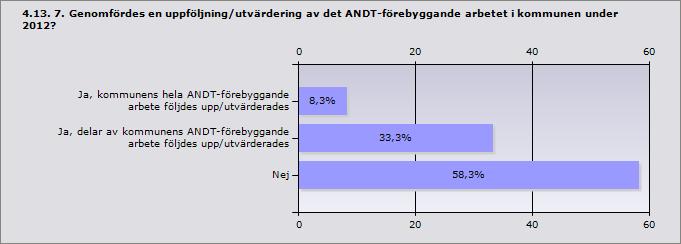 Styrdokument är en genomförandeplan som beslutas av UmeBrå som är kommunens drog- och brottsförebyggande råd.