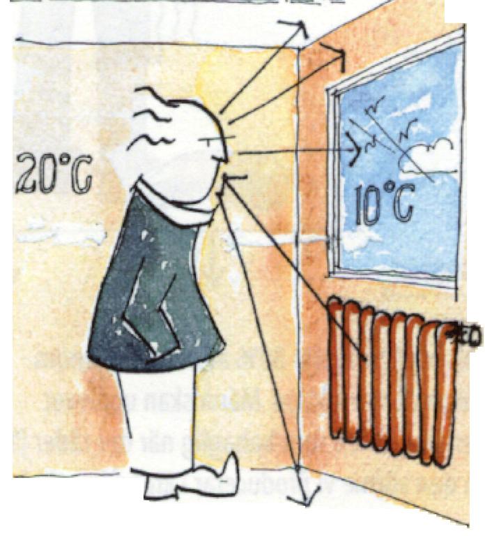 ser med högre temperatur till platser med lägre temperatur, till exempel från det varma elementet till den kallare luften i rummet.