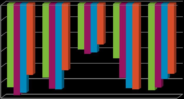 Skatter och stadsbidrag 2016 Belopp i mkr Budgeterat 2016 oktober november Avvikelse budget - prognos 2016 Preliminära månatliga skatteinb.