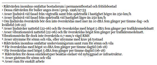 Maximal ljudnivå är det högsta ljud som förekommer vid passage av ett enstaka fordon. Ekvivalent ljudnivå är medelljudet över en viss angiven tid.