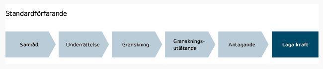 INLEDNING Vad är en detaljplan? Detaljplanen redovisar hur, vad och var man får bygga t ex bostäder, skola, industri och hur den tekniska infrastrukturen, t ex vatten- och avlopp, ska lösas.