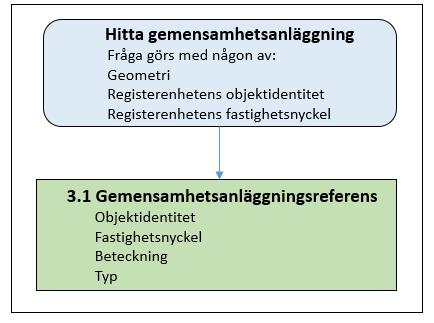 LANTMÄTERIET 2018-02-23 3 (16) 2 Funktioner För detaljerad förklaring till hur bilderna ska tolkas, Se http://www.lantmateriet.