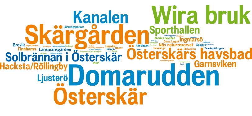 Figur 3. Ordmoln visande platser i Österåker medborgare visar sina besökare.