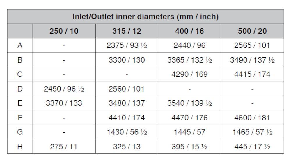 The height dimensions are valid with