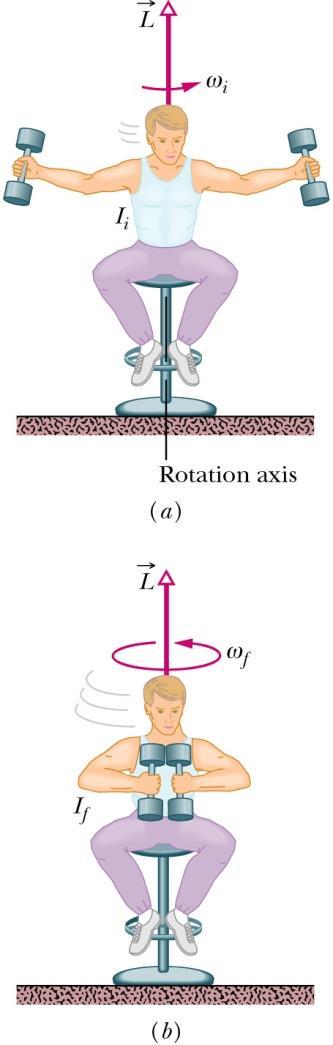 rotation runt symmetriaxel