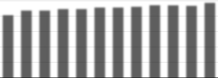 VA SYD Årsrapport Håstad avloppsreningsverk 2017 40 Tabell 9.