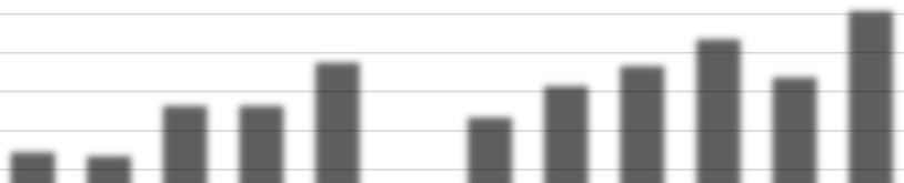 VA SYD Årsrapport Håstad avloppsreningsverk 2017 41 100% 90% 80% 70% 60% Totalfosfor