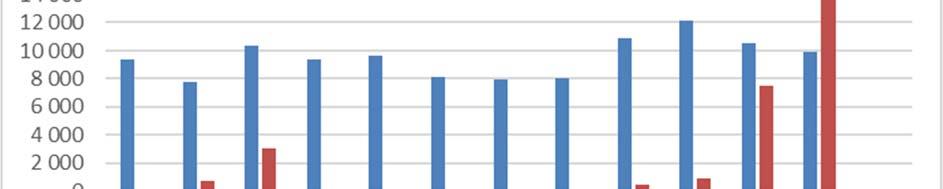 VA SYD Årsrapport Harlösa pumpstation 2017 99 Figur 46.