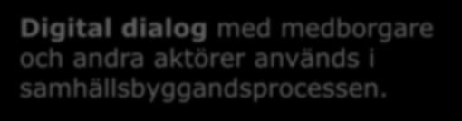 Visualisering Samhällsbyggnadsprocessen 2025 Standardiserade detaljplaner Digital dialog med medborgare och andra aktörer används i