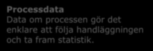 Visualisering Samhällsbyggnadsprocessen 2025 Standardiserade detaljplaner Digital dialog Fastighetsbildningsoch bygglovsprocessen är digitaliserad