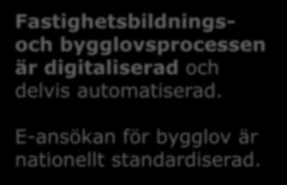 Samhällsbyggnadsprocessen 2025 Standardiserade detaljplaner Fastighetsbildningsoch