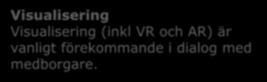 Samhällsbyggnadsprocessen 2025 Standardiserade detaljplaner Visualisering Visualisering (inkl VR och AR) är vanligt förekommande i