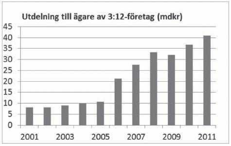 Det kan exempelvis ske genom (beloppsmässigt betydande) grundavdrag, partiell beskattning (dvs. att endast en del av t.ex. utdelningsinkomster tas upp till beskattning) eller genom full skattefrihet för vissa typer av kapitalinkomster (förmodligen vanligast avseende kapitalvinster).