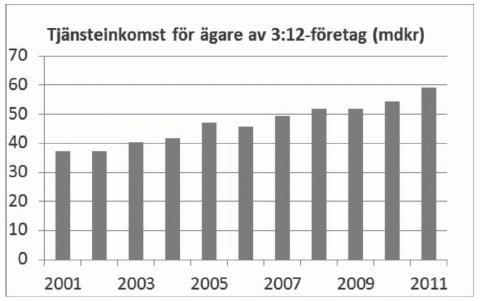 Hur andra länders skattesystem hanterar frågeställningar kring prevention och legitimitet ligger utanför denna artikel att beskriva.