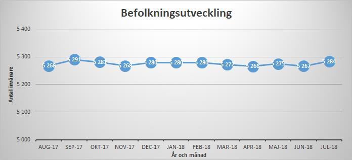Gullspång ska vara ett hållbart samhälle som värnar om miljön och klok energihantering kräver också ofta ganska stora insatser initialt för att ge en vinst på sikt.